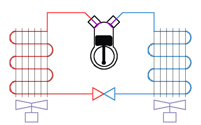Schma de principe d'une machine frigorifique